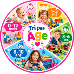 Tri par âge